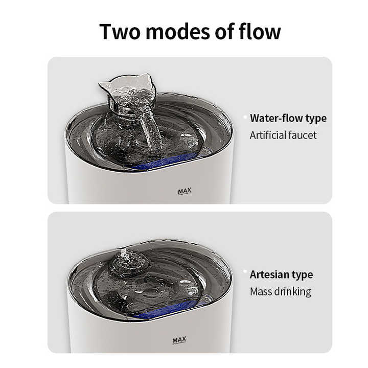 Intelligent Cats & Dogs Fountain Pro: Motion-Activated Flow, 180° Detection & 2L Circulation System - Low Energy & Dishwasher Safe