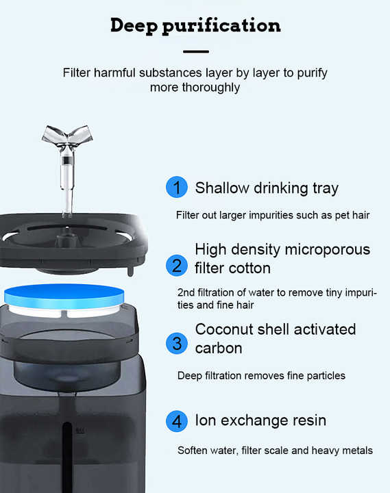 Wholesale Automatic Pure Drinking Pet Water Fountain