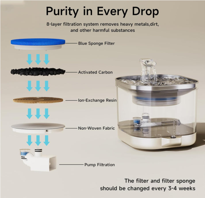 Wireless Stainless Steel Pet Water Fountain - 5000mAh Rechargeable Automatic Dispenser for Cats & Small Dogs
