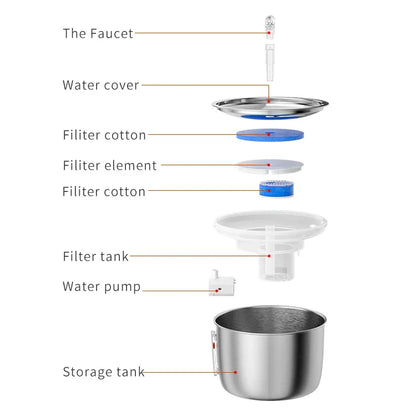 Smart Sensor Cats & Dogs Water Fountain 2.2L - Stainless Steel Pet Drinker with Motion-Activated Flow